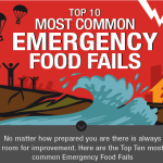 Top Ten Emergency Food Fails