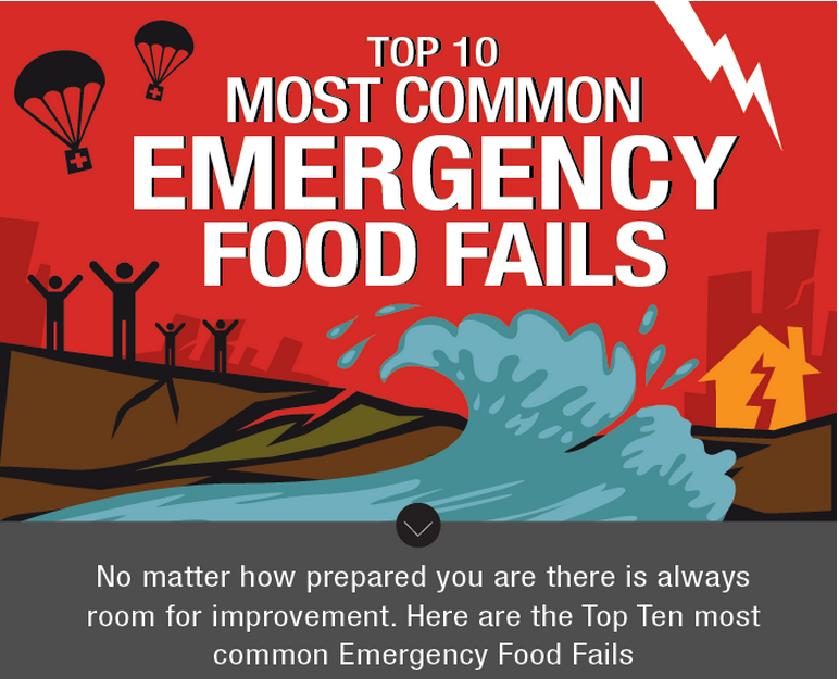 Top Ten Emergency Food Fails